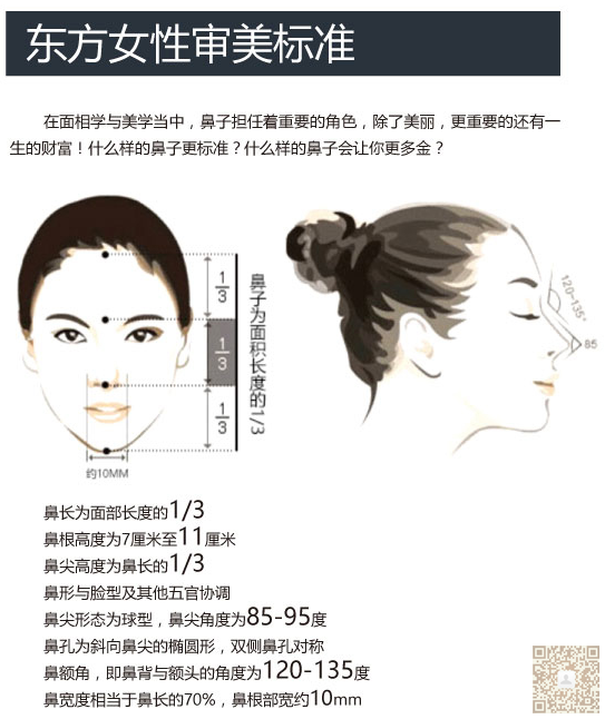 不开刀隆鼻帮你打造完美鼻型134 不开刀隆鼻帮你打造完美鼻型134
