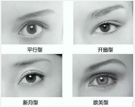 超雅美容研究所梁医生谈超 声 波双眼 皮 超雅美容研究所梁医生谈超 声 波双眼 皮