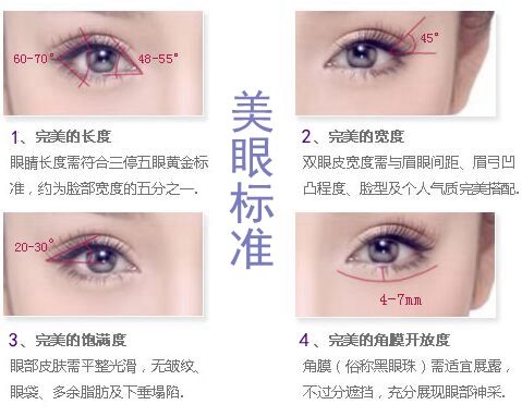 超 声 波双眼 皮做出来得眼睛自然吗? 超 声 波双眼 皮做出来得眼睛自然吗?