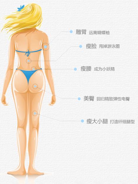 超声波减肥是相对来说很安全的吸脂减肥方式!946 超声波减肥是相对来说很安全的吸脂减肥方式!946