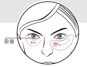 超声波去眼袋跟其他去眼袋手术的区别922 超声波去眼袋跟其他去眼袋手术的区别922