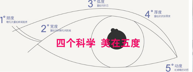 超声波双眼皮的危险很低,效果很好!295 超声波双眼皮的危险很低,效果很好!295