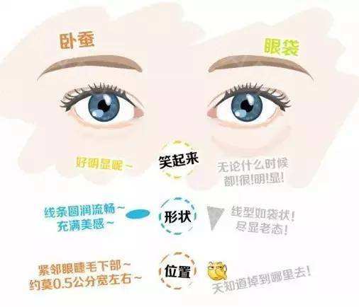 超声波去眼袋手术做遗传性眼袋为什么不反弹?330 超声波去眼袋手术做遗传性眼袋为什么不反弹?330