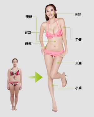 吸脂减肥到底哪种方式比较实在一些?358 吸脂减肥到底哪种方式比较实在一些?358