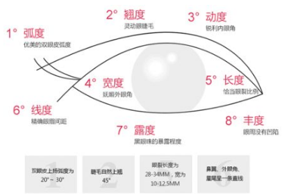 重庆超雅双眼皮手术真的美到自然啊!222 重庆超雅双眼皮手术真的美到自然啊!222
