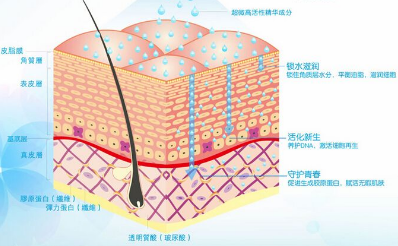 重庆超雅超级微拉美效果是怎样的?619 重庆超雅超级微拉美效果是怎样的?619