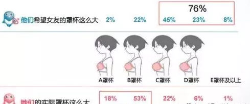重庆超雅超声波自体脂肪丰胸让你成为“胸”霸！942