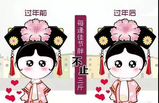 节后减肥瘦身-这个春节,你胖le几斤? 节后减肥瘦身-这个春节,你胖le几斤?