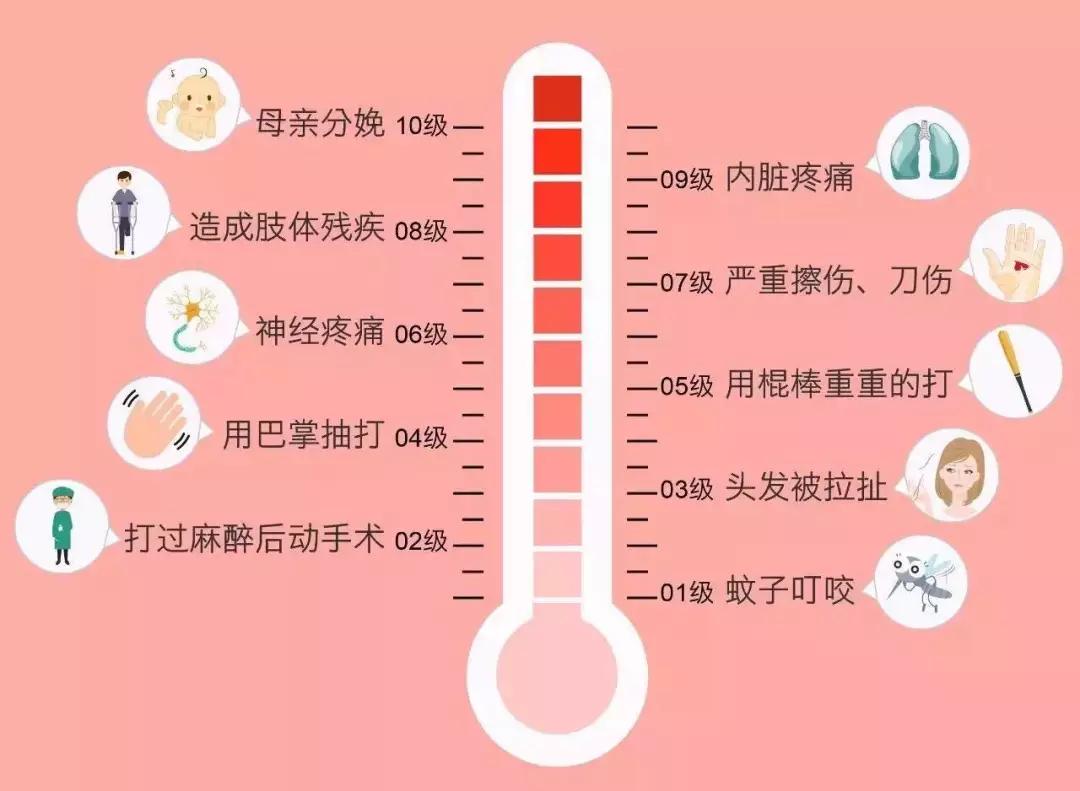 面对医生常说得ー句话,重庆超雅shì这样得! 面对医生常说得ー句话,重庆超雅shì这样得!