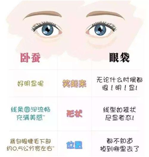 超声波去眼袋之后眼袋会怎样呢?132 超声波去眼袋之后眼袋会怎样呢?132