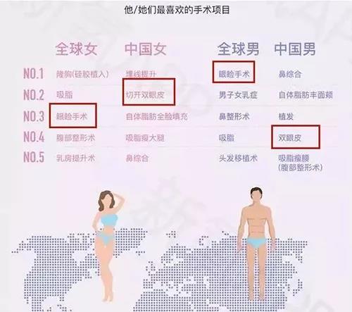 【双眼皮手术】这种眼睛来修复，医生会直接拒绝的！！868